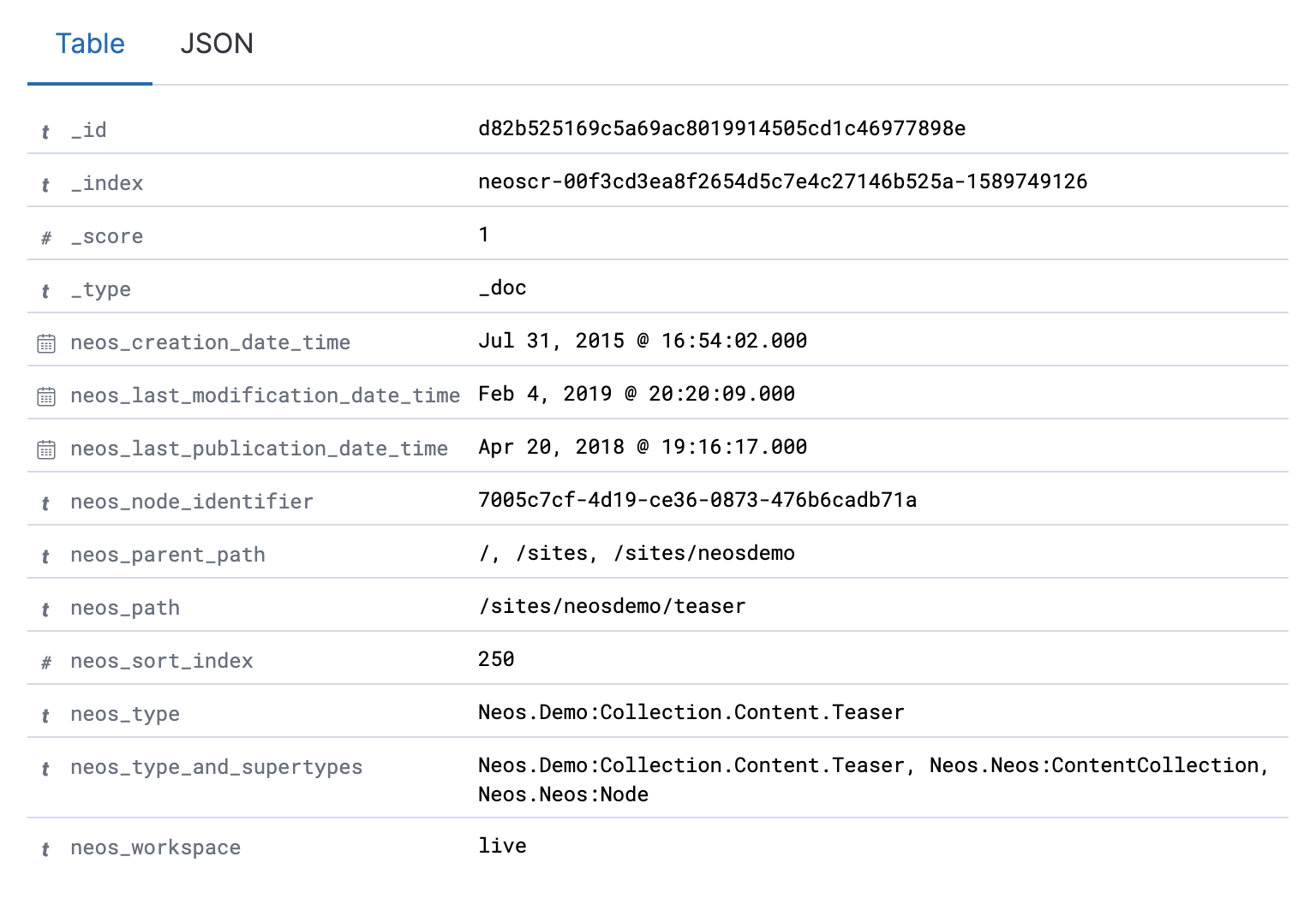 Major Elasticsearch Package Releases Blog Neos.io